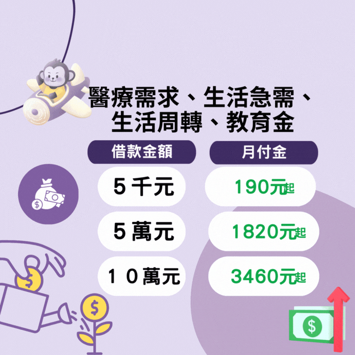 全台最俗方案歡迎免費諮詢，不限職業，免出門貸款線上完成